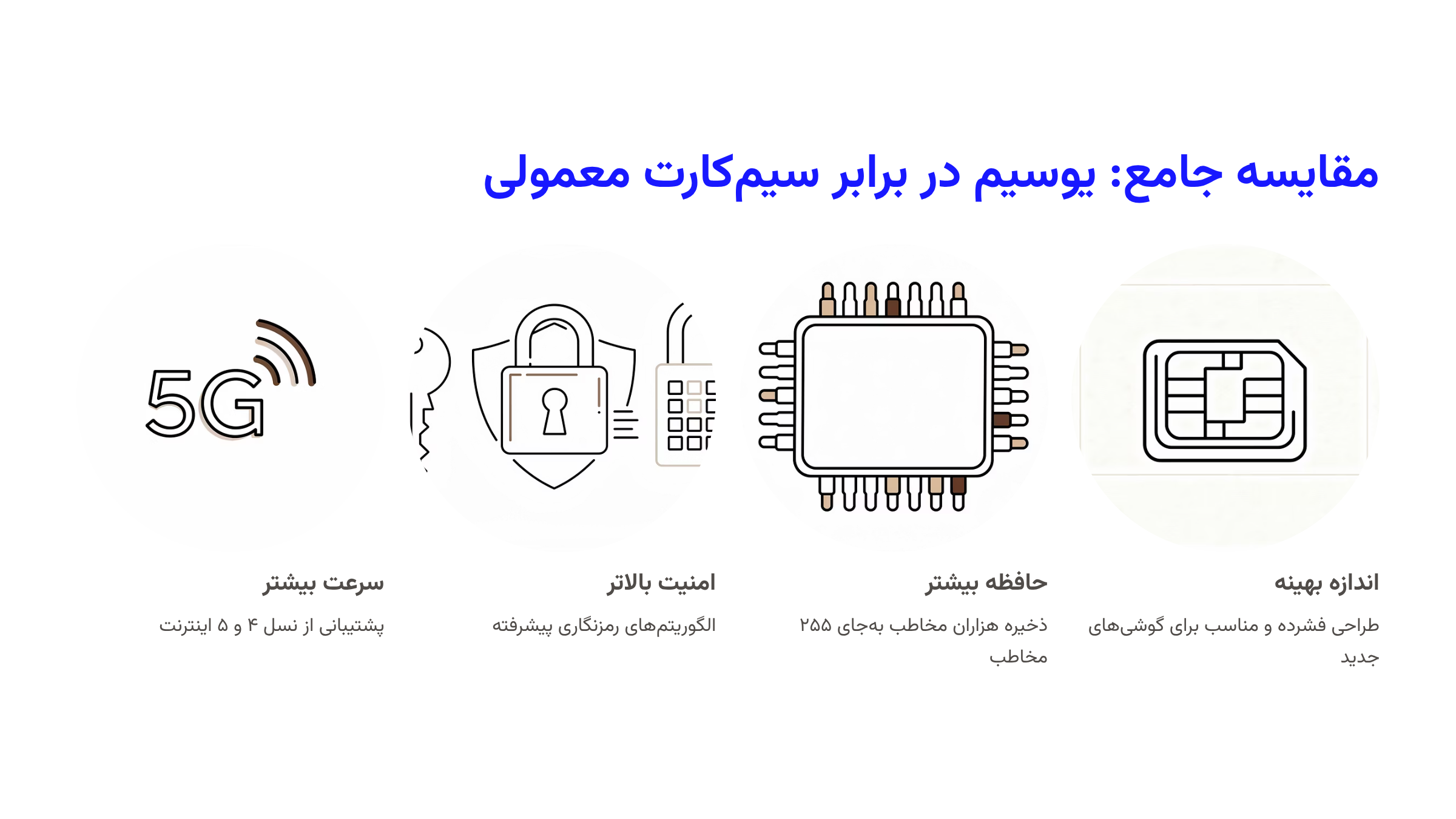 مزایای یوسیم