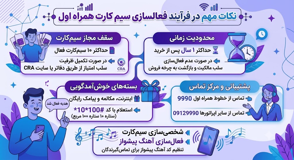 نحوه فعال سازی سیم کارت همراه اول