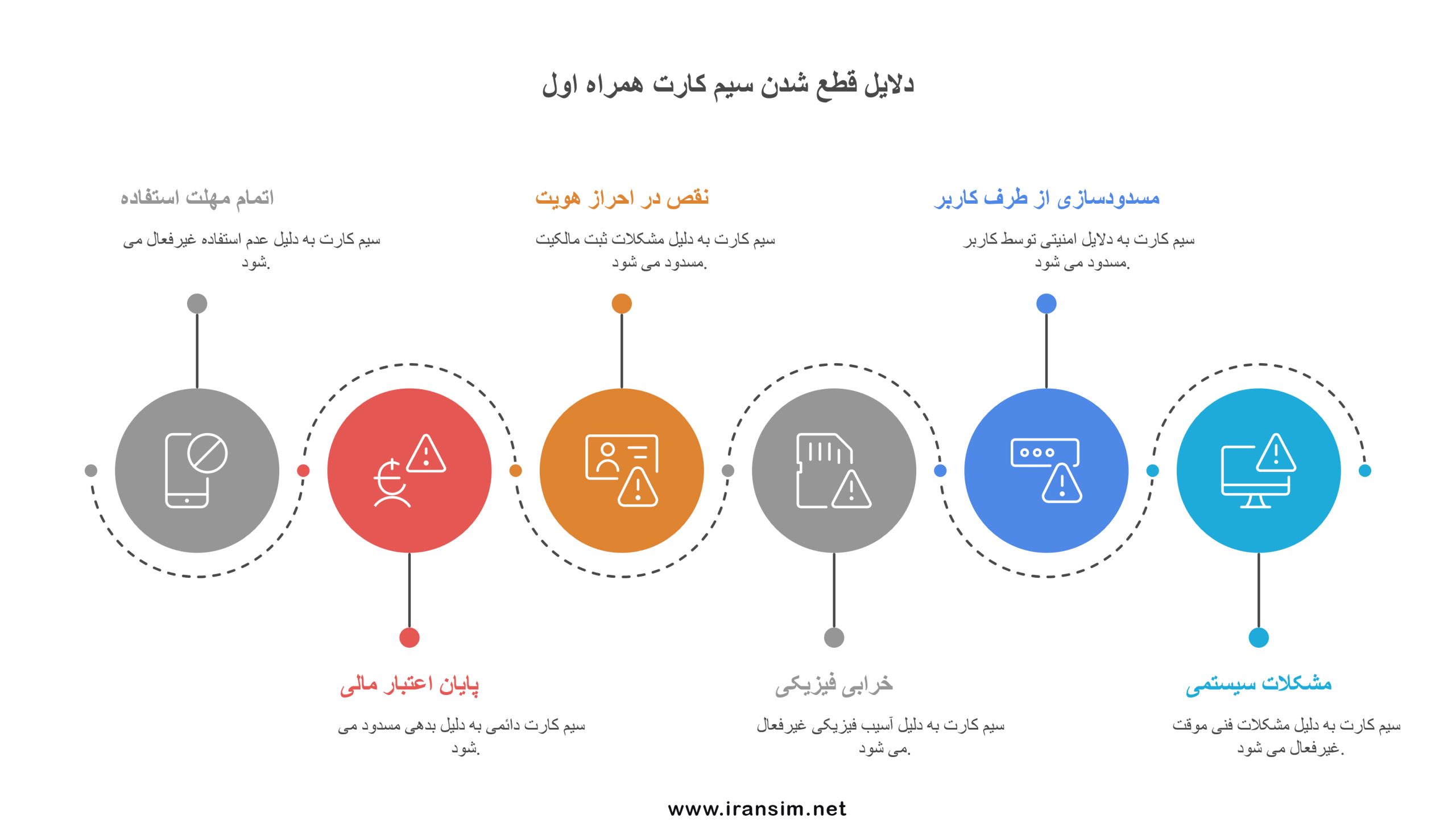 عمده دلایل قطع شدن سیم کارت همراه اول