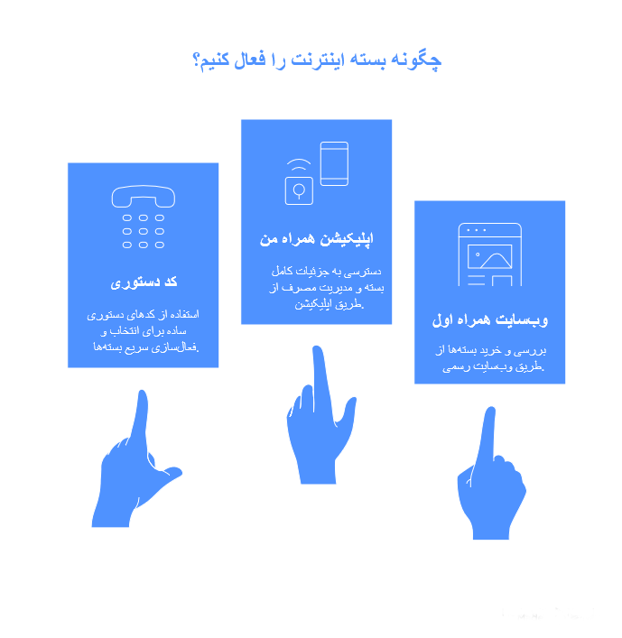 فعالسازی بسته اینترنت