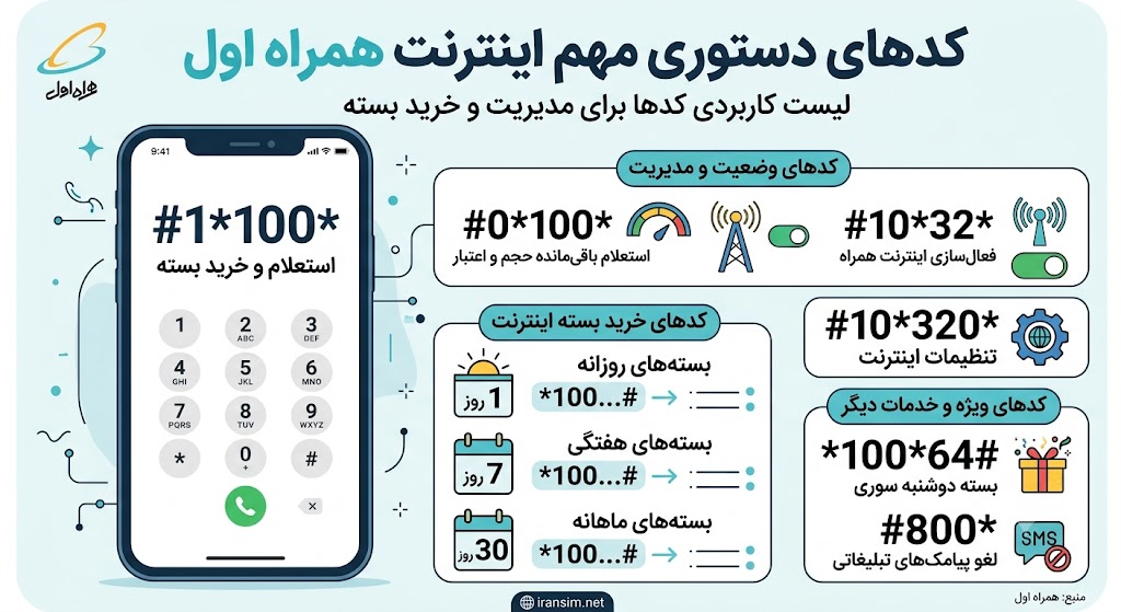 کدهای دستوری مهم همراه اول