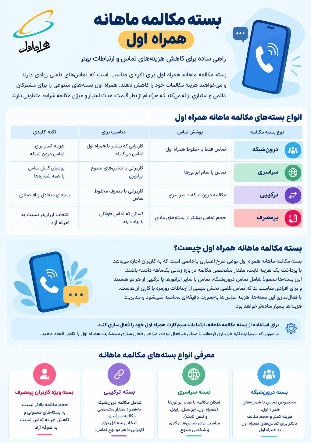 خرید بسته مکالمه همراه اول
