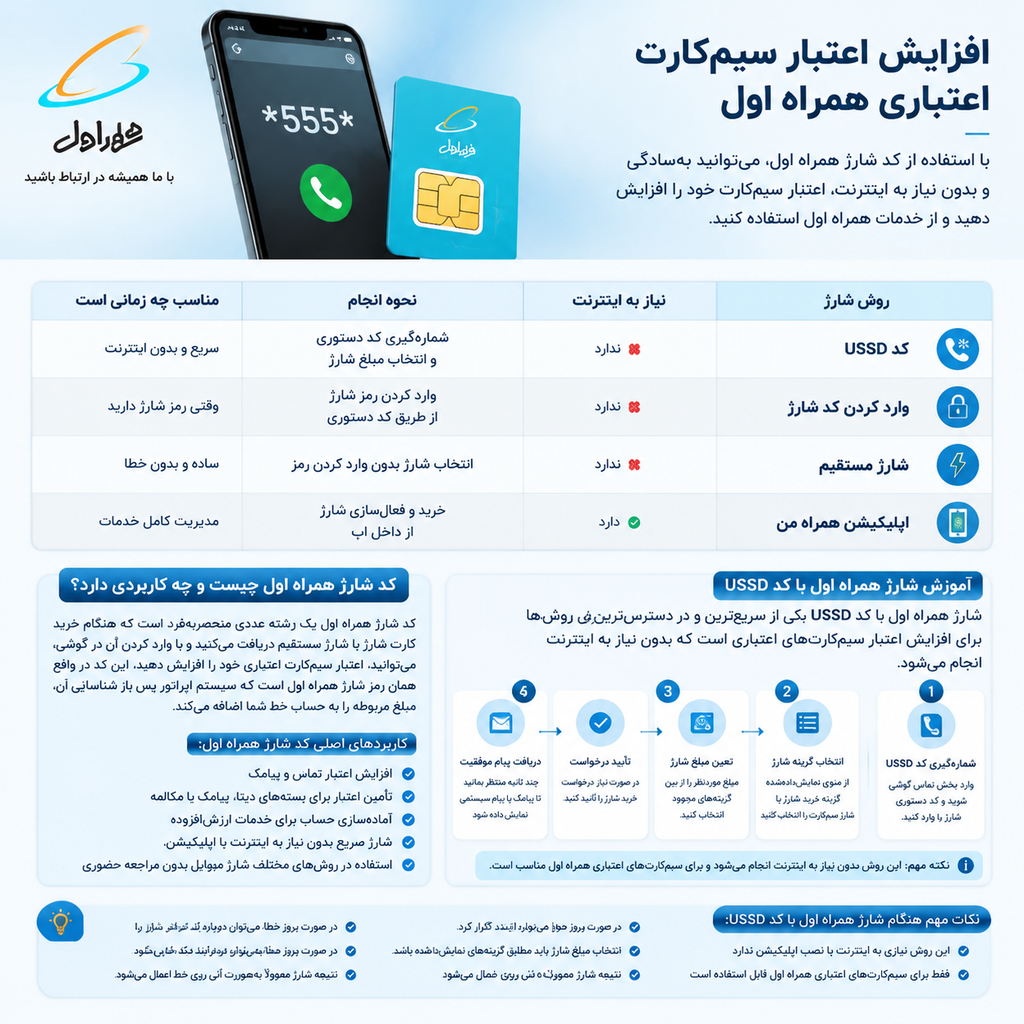افزایش اعتبار سیم کارت