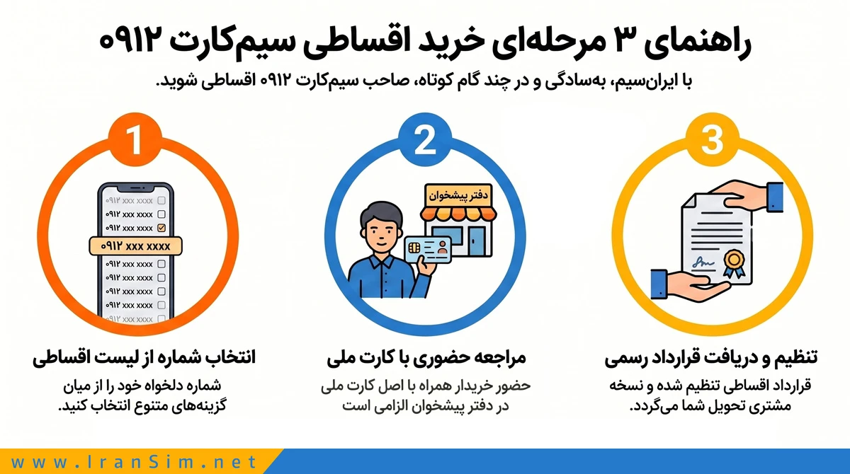 سیم کارت 0912 ارزان قسطی بدون سود