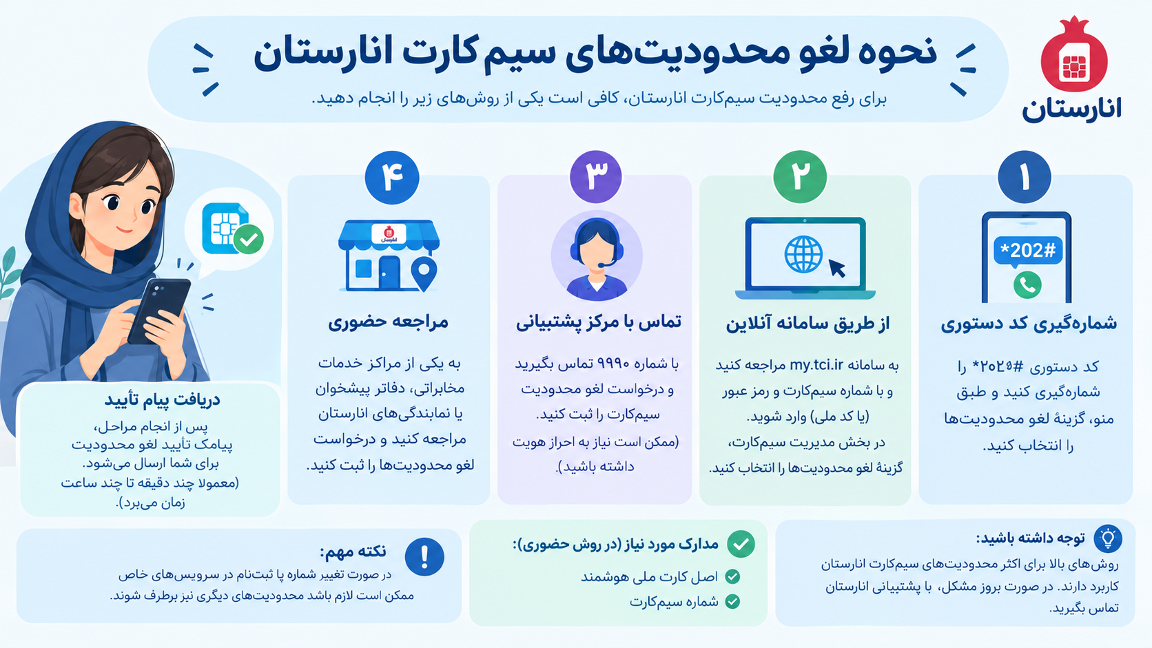 نحوه لغو محدودیتهای سیم کارت انارستان