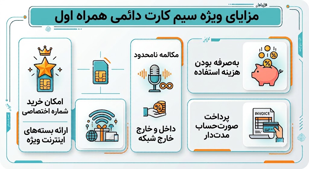 مزایای خرید سیم کارت همراه اول