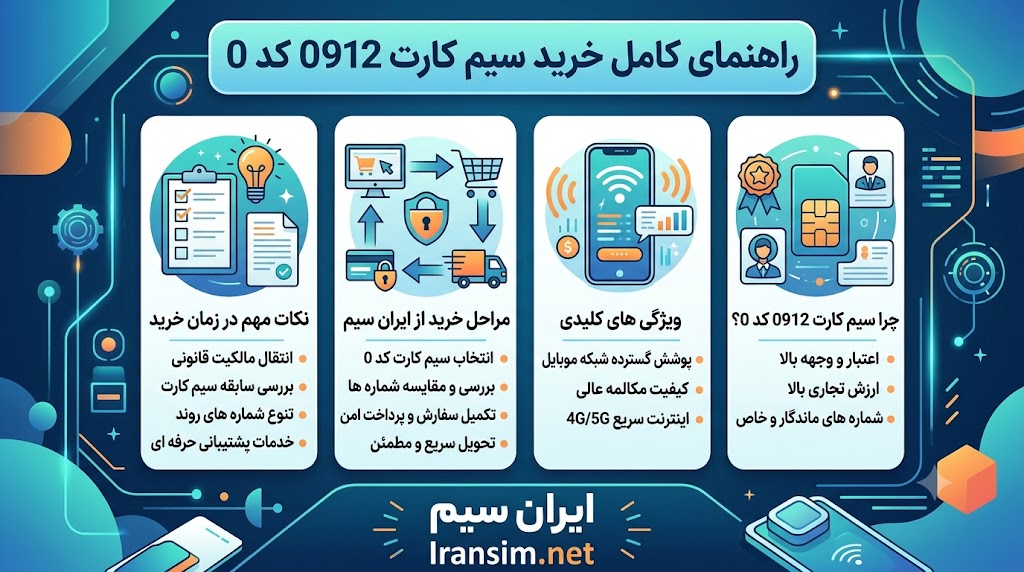 قیمت خط 0912 کد 0 ارزان