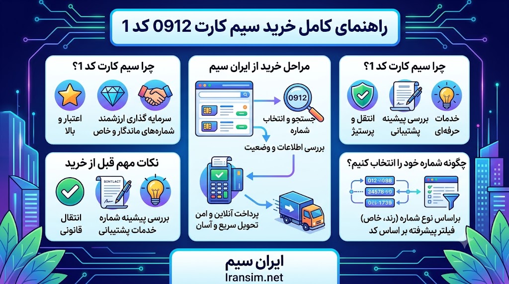 سیم کارت کد ۱