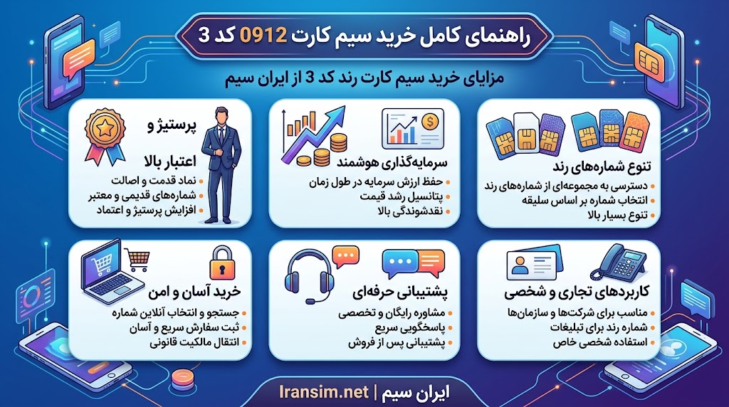 سیم کارت کد ۳