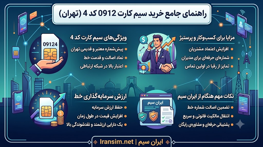 سیم کارت کد ۳