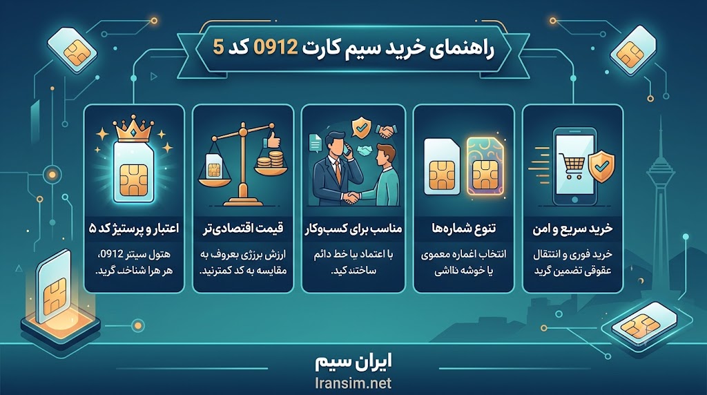 سیم کارت کد ۵