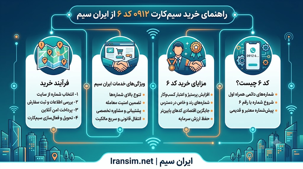 سیم کارت کد ۶