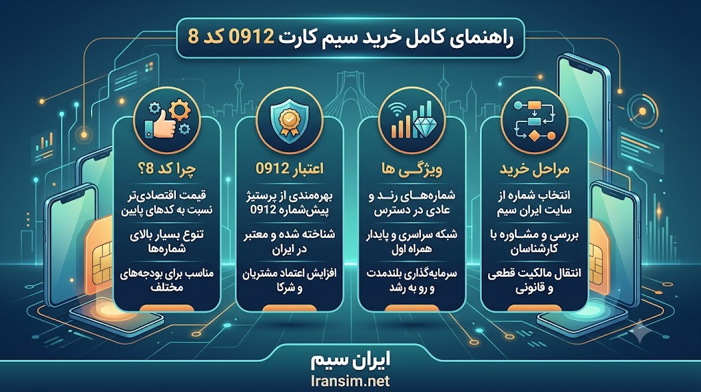 سیم کارت کد ۸