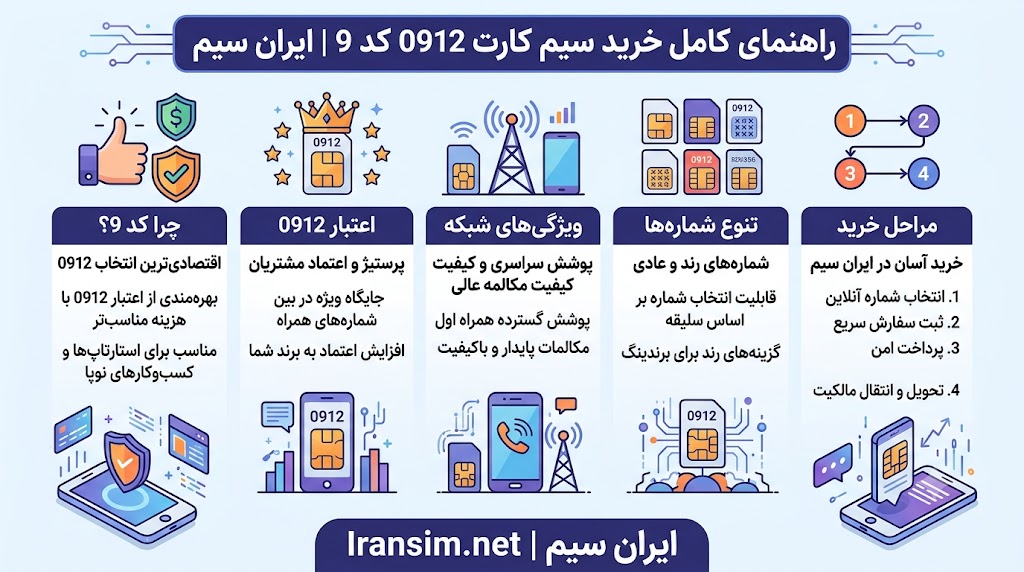 سیم کارت کد ۹