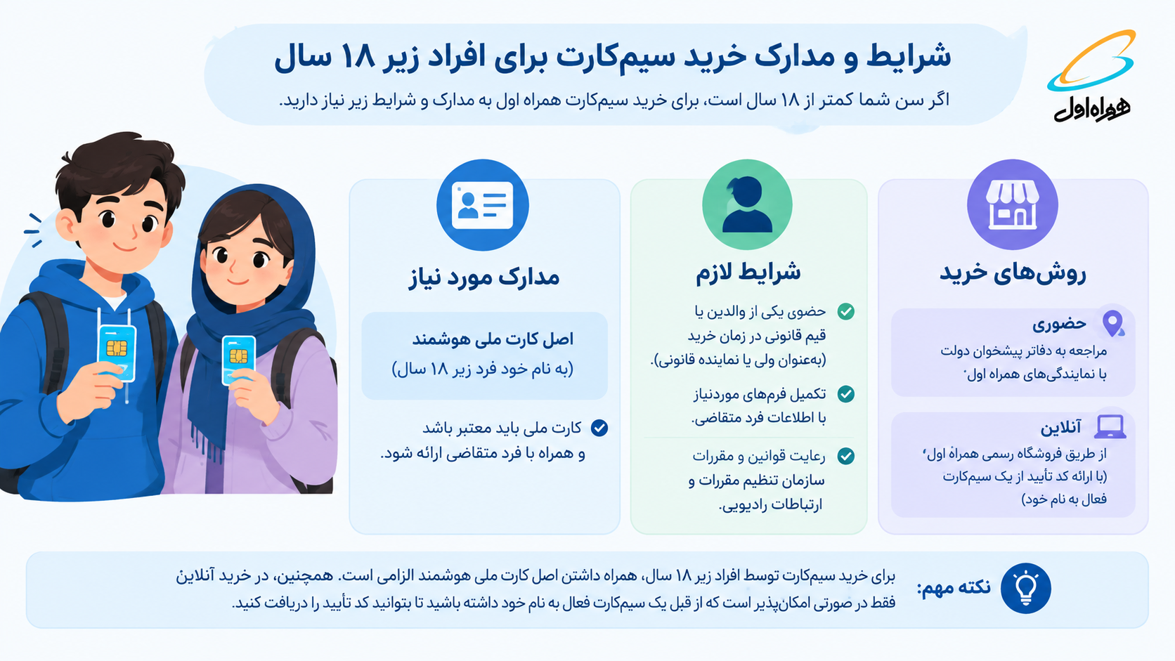 مدارک خرید سیم کارت برای افراد زیر 18 سال