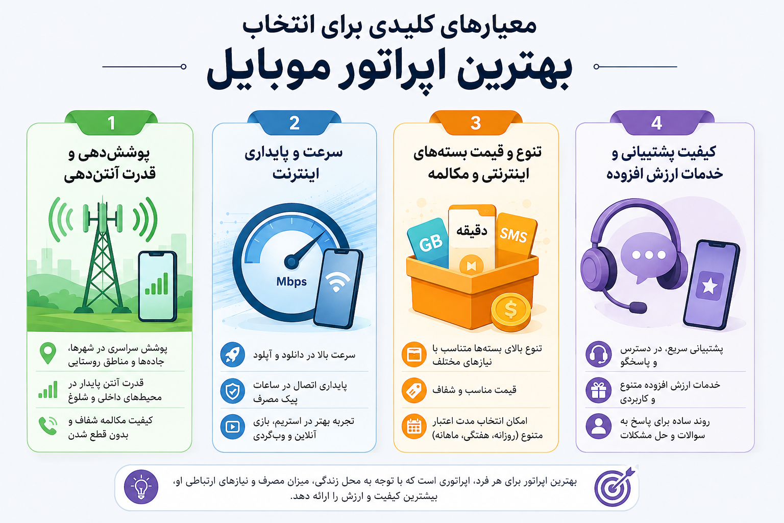 معیارهای کلیدی انتخاب بهترین اپراتور