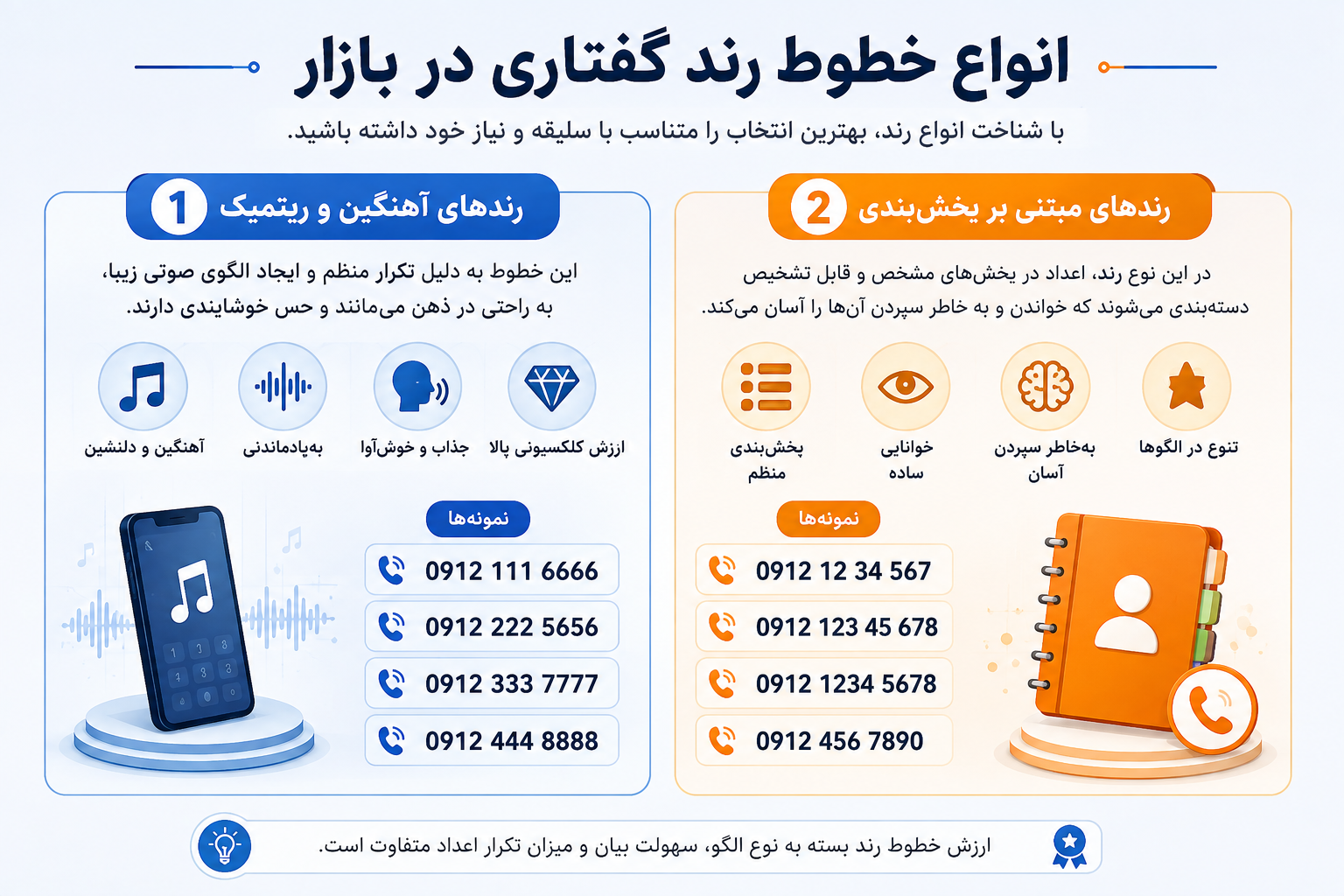 انواع سیم کارت رند گفتاری