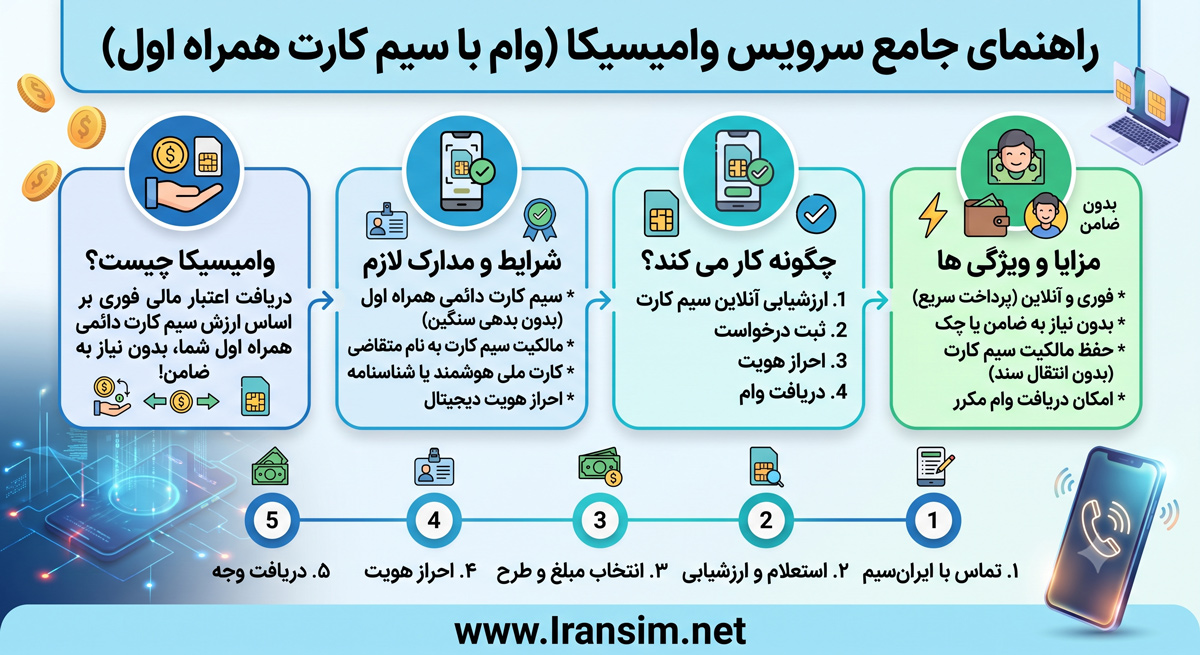وامیسیکا